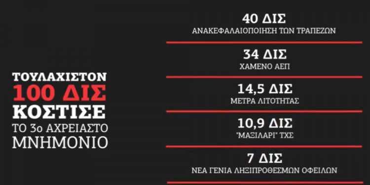 Βίντεο της ΝΔ: 2015-2018:Η ζημιά του ΣΥΡΙΖΑ στη χώρα