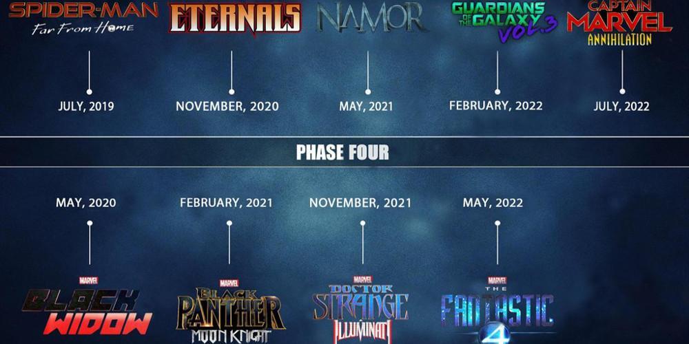 Τι θα συμβεί στην 4η Φάση του κινηματογραφικού σύμπαντος της Marvel;