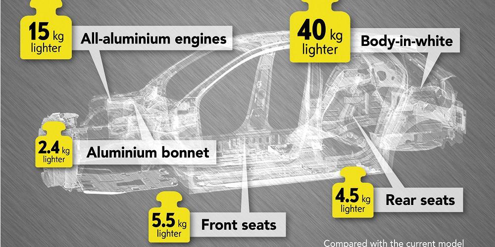 Το ανερχόμενο Opel Corsa θα ζυγίζει κάτω από 1.000 κιλά