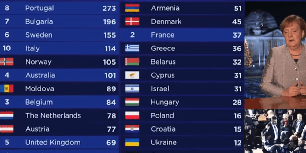 Τα «σπάει» το νέο σποτ της ΚΝΕ: «Από ποιους παίρνει 12άρι ο Τσίπρας στη Eurovision;;;»