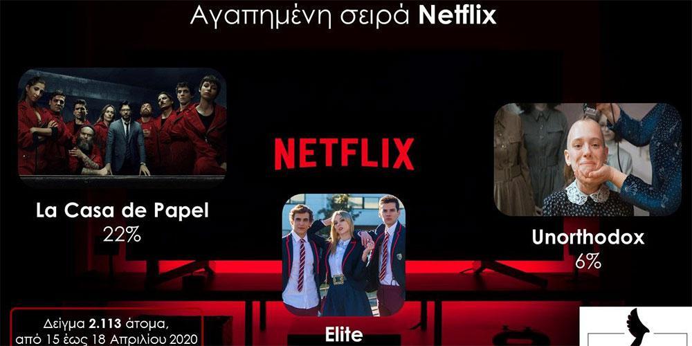 Το La Casa de Papel αγαπημένη σειρά του Netflix για την καραντίνα!
