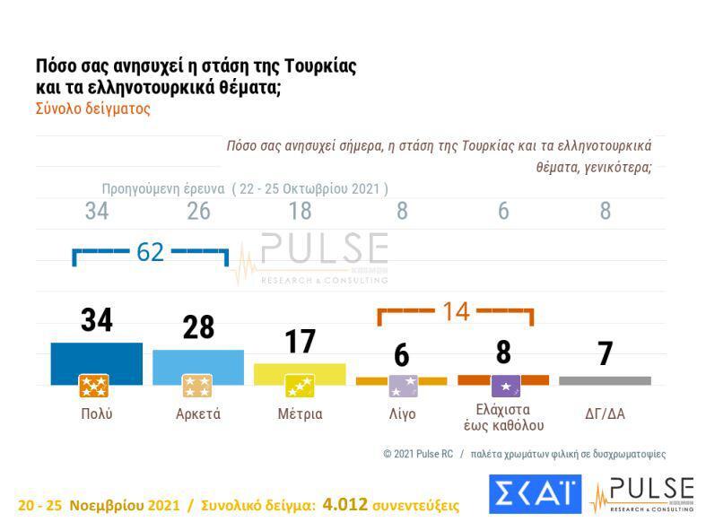 Δημοσκόπηση: Παραμένει διψήφια η διαφορά ΝΔ-ΣΥΡΙΖΑ - Ναι στην επέκταση υποχρεωτικότητας λέει το 66% | 11 1