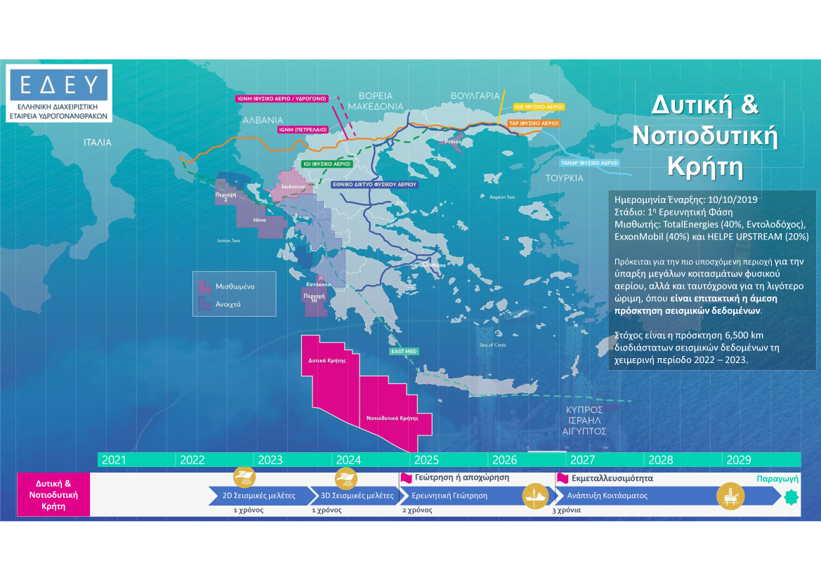 Φυσικό αέριο στην Ελλάδα