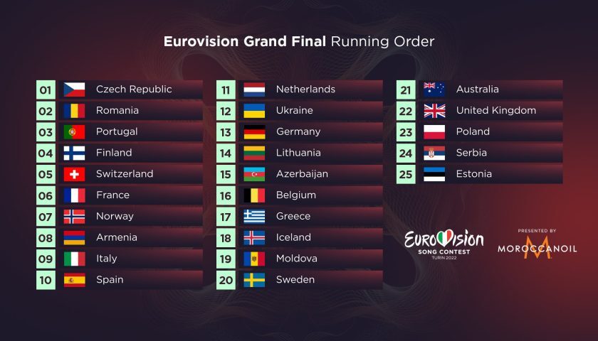Eurovision 2022: Οι 25 χώρες του τελικού - Σε ποια θέση θα εμφανιστεί η Ελλάδα - ΔΙΕΘΝΗ