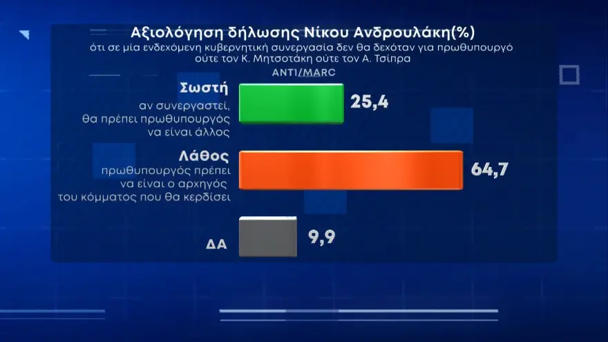 Δημοσκόπηση Marc: Στις 10 μονάδες η διαφορά ΝΔ με ΣΥΡΙΖΑ - Τι κυβέρνηση βλέπουν οι πολίτες - ΠΟΛΙΤΙΚΗ