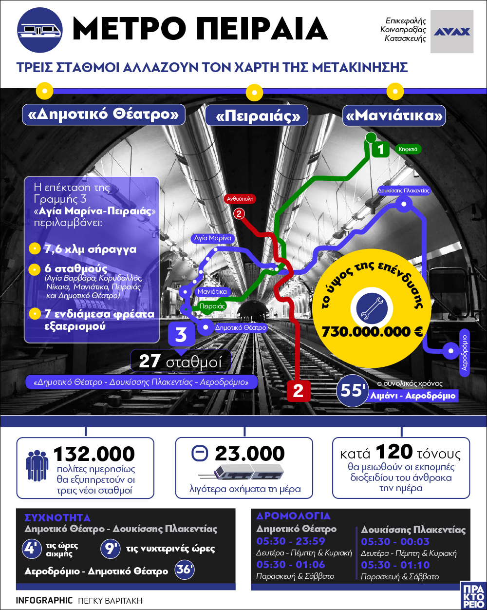 Μετρό Πειραιά: Οι τρεις νέες στάσεις που αλλάζουν την καθημερινότητά μας στην μετακίνηση 2