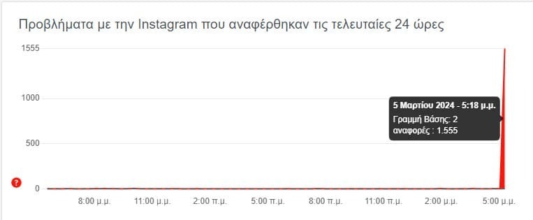 Οι αναφορές για το Instagram